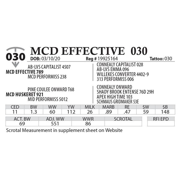 OUT OF SALE - MCD EFFECTIVE 030