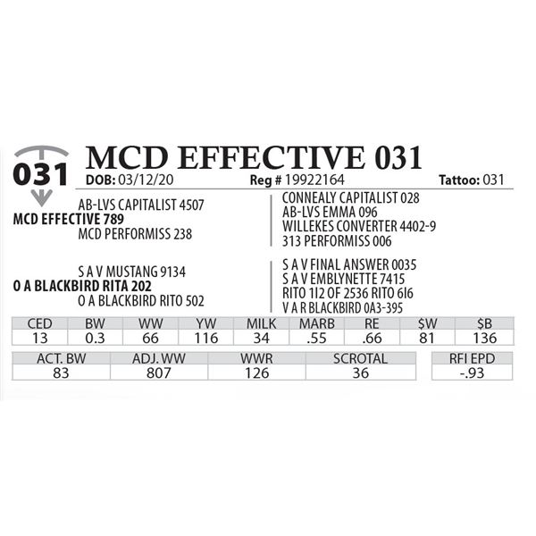 MCD EFFECTIVE 031