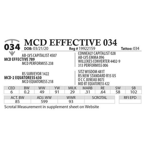 MCD EFFECTIVE 034
