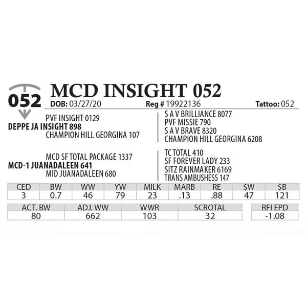 MCD INSIGHT 052