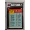 Image 1 : 1963 Topps #102B Checklist 2 White/Red