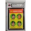 Image 1 : 1963 Topps #54B Rookie Stars