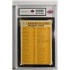 Image 2 : 1963 Topps #5 NL ERA Leaders