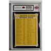 Image 2 : 1963 Topps #1 NL Batting Leaders