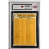 Image 2 : 1963 Topps #4 AL Home Run Leaders