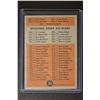Image 2 : 1962 Topps #367 Checklist 5