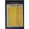 Image 2 : 1963 Topps #3 NL Home Run Leaders