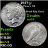 Image 1 : 1927-p Peace Dollar $1 Grades Select AU