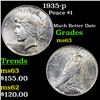 Image 1 : 1935-p Peace Dollar $1 Grades Select Unc