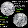 Image 1 : 1928-s Vam 5 I3 R5 Peace Dollar $1 Grades Select Unc
