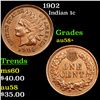 Image 1 : 1902 Indian Cent 1c Grades Choice AU/BU Slider+