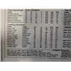 Image 9 : VINTAGE BOXING AND HOCKEY MAGAZINES WITH VINTAGE HOCKEY GLOVES