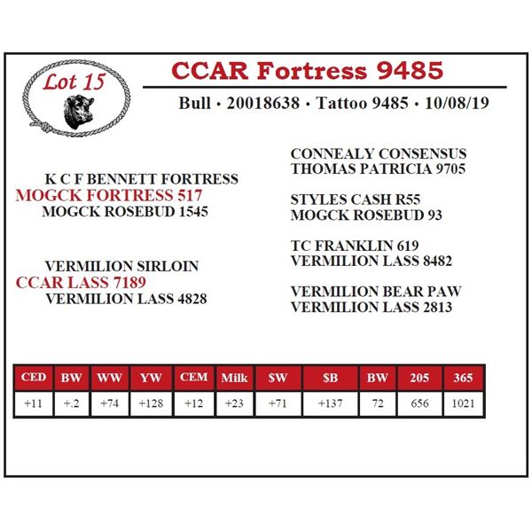 CCAR Fortress 9485
