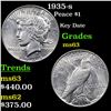 Image 1 : 1935-s Peace Dollar $1 Grades Select Unc