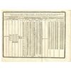 Image 1 : Dutch East India Company Statement of Funds, 1602-1777