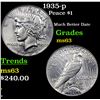 Image 1 : 1935-p Peace Dollar $1 Grades Select Unc