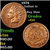 Image 1 : 1874 Indian Cent 1c Grades vf, very fine