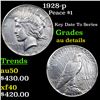 1928-p Peace Dollar $1 Grades AU Details