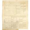 Image 3 : Lewis & Clark: Map of the Washita River 1806