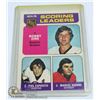 Image 1 : 1975-76 OPC SCORING LEADERS