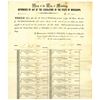 Image 1 : City of Vicksburg, 1840 Issued Scrip Certificate