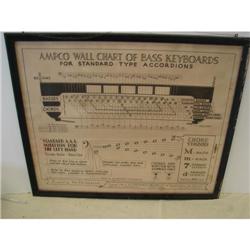 Ampco Wall Chart