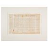 Image 2 : John Quincy Adams Document Signed as President