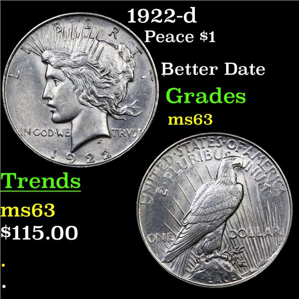 1922-d Peace Dollar $1 Grades Select Unc