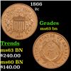 Image 1 : 1866 Two Cent Piece 2c Grades Select Unc BN