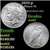 Image 1 : 1935-p Peace Dollar $1 Grades Select Unc
