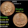 1905 Indian Cent 1c Grades GEM+ Unc BN