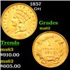 1857 Gold Dollar $1 Grades Select Unc