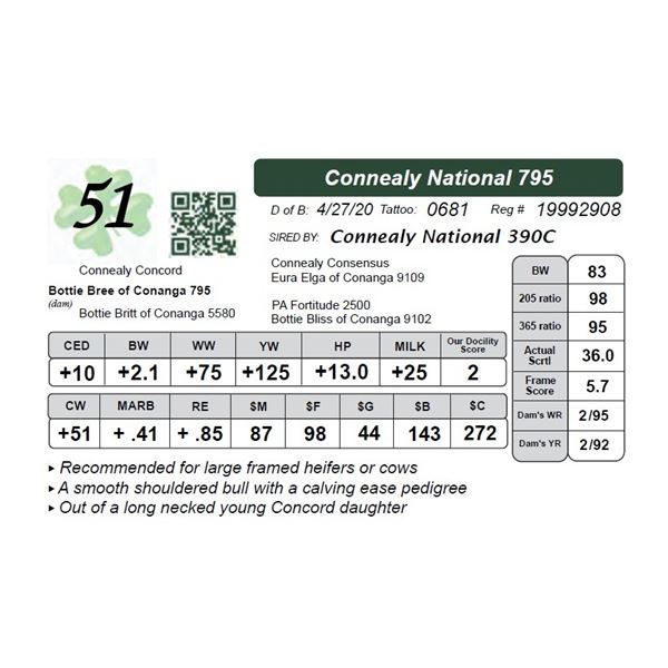 Connealy National 795