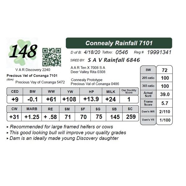 Connealy Rainfall 7101