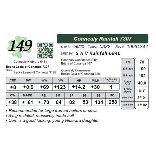 Connealy Rainfall 7307