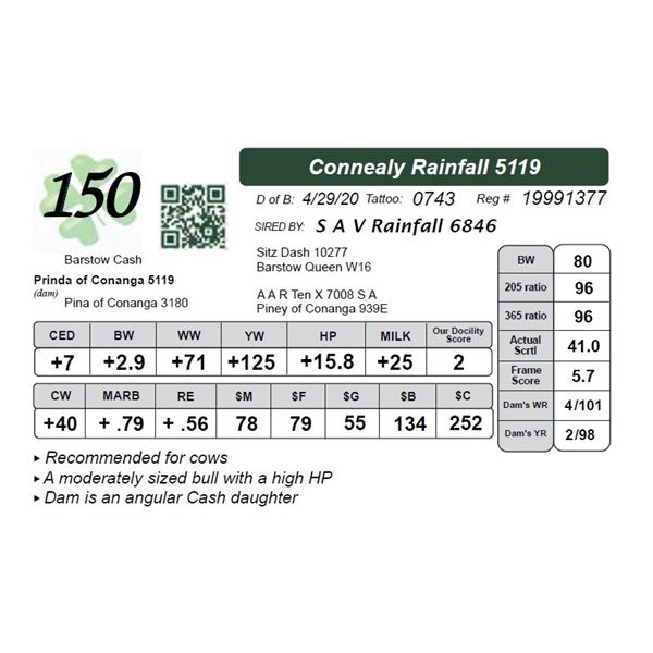 Connealy Rainfall 5119