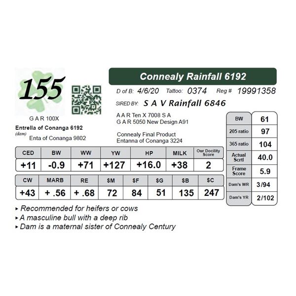 Connealy Rainfall 6192