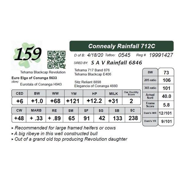 Connealy Rainfall 712C