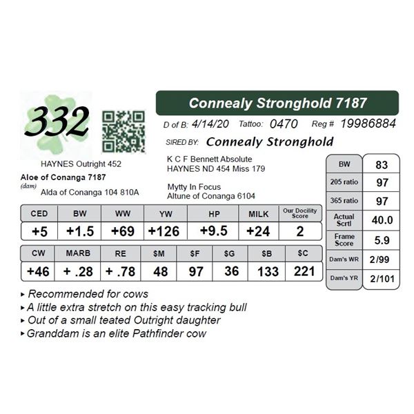 Connealy Stronghold 7187