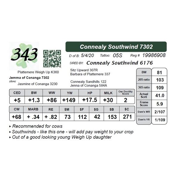 Connealy Southwind 7302