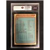 Image 2 : 1979-80 O-PEE-CHEE #260 CAPITALS CHECKLIST (9.5 NGM)