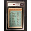 Image 2 : 1979-80 O-PEE-CHEE #256 PENGUINS TEAM CHECKLIST (9 MINT)