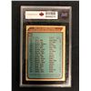 Image 2 : 1979-80 O-PEE-CHEE #253 ISLANDERS TEAM CHECKLIST (9 MINT)