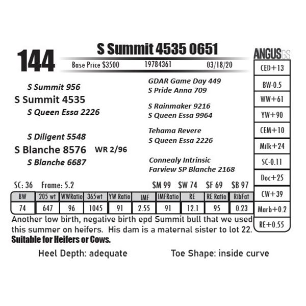 S Summit 4535 0651