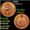 Image 1 : 1906 Indian Cent 1c Grades Choice Unc RB
