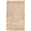 Image 1 : Philip Livingston Document Signed