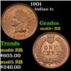 Image 1 : 1901 Indian Cent 1c Grades Gem+ Unc RB