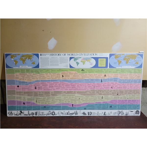 History of World Civilization Educational Board 52 x 24