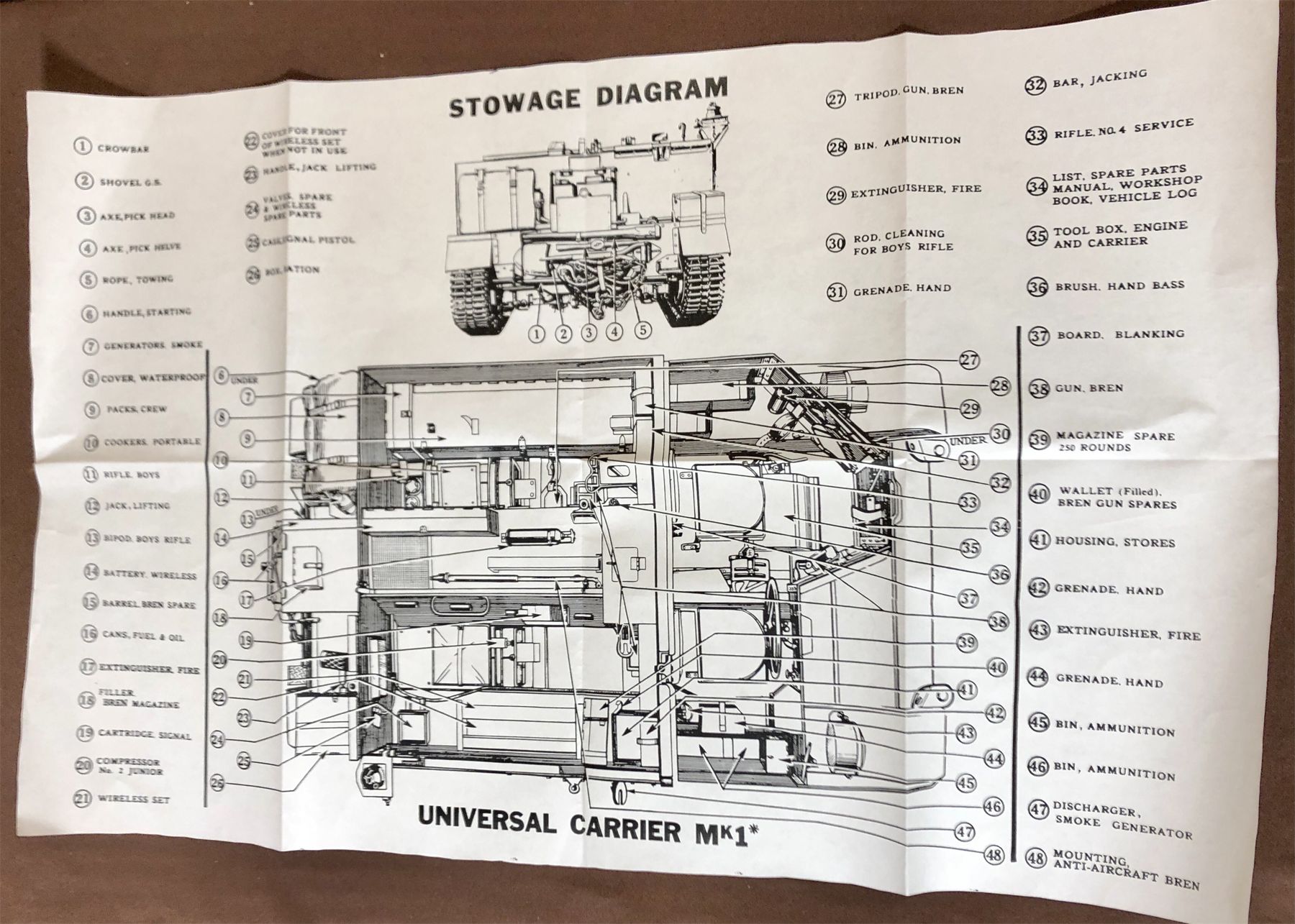 JOB LOT - WALL CHARTS - .303 VICKERS MACHINE GUN, MK 1 LUBE CHART ...