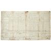 Image 1 : 1777 Rev War Report on Regimental Strength